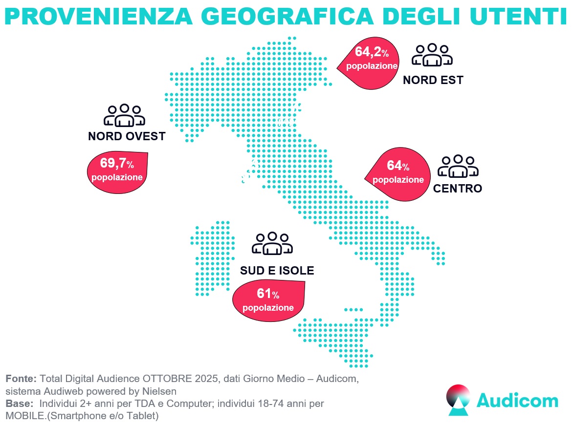 TotalDigitalAudience AreaGeo Ottobre2025 TotalDigitalAudience AreaGeo Ottobre2025