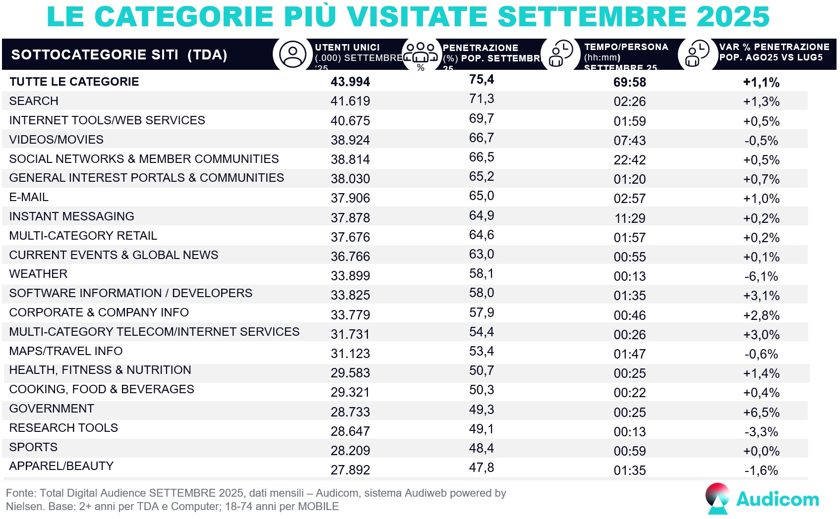 TotalDigitalAudience Cat Siti Settembre2025 TotalDigitalAudience Cat Siti Settembre2025