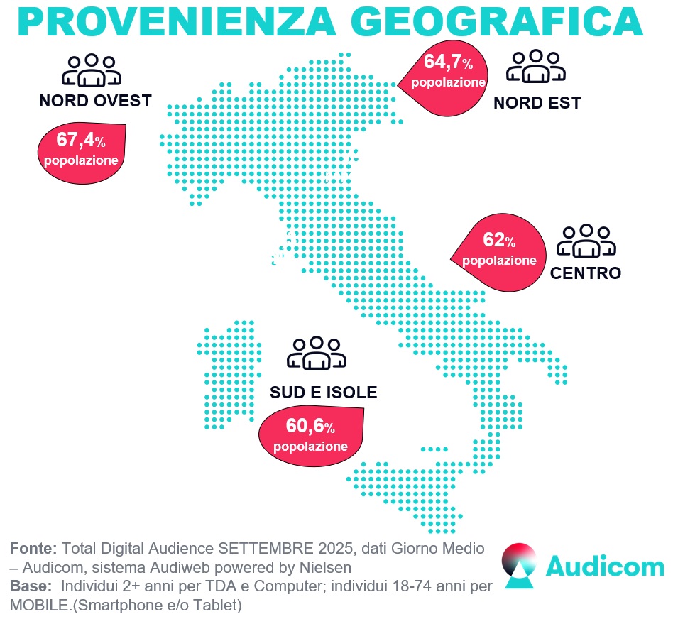 TotalDigitalAudience profiliGEO Settembre2025 TotalDigitalAudience profiliGEO Settembre2025