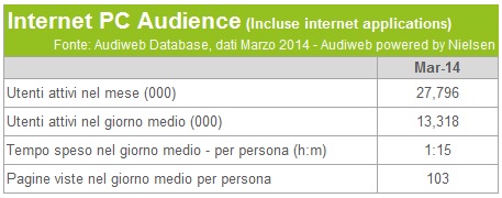 Audience da PC - Marzo2014