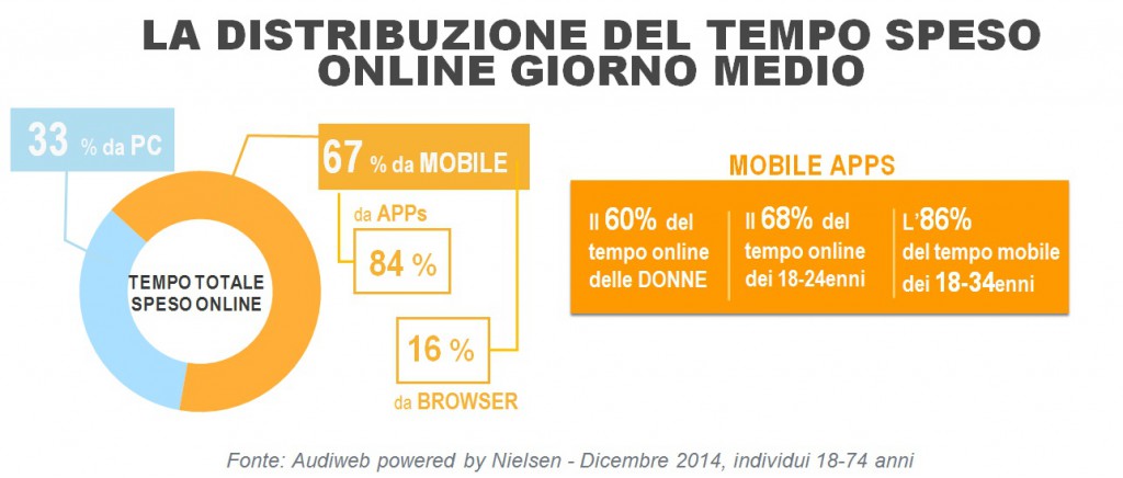 Total_Digital_Audience_tempo_online