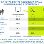 TotalDigitalAudience_dicembre2015